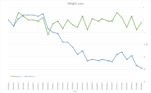 Read more about the article 23/08/2023 Food Diary